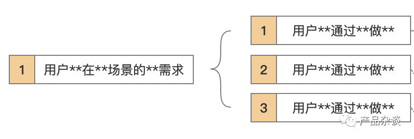 产品经理，产品经理网站